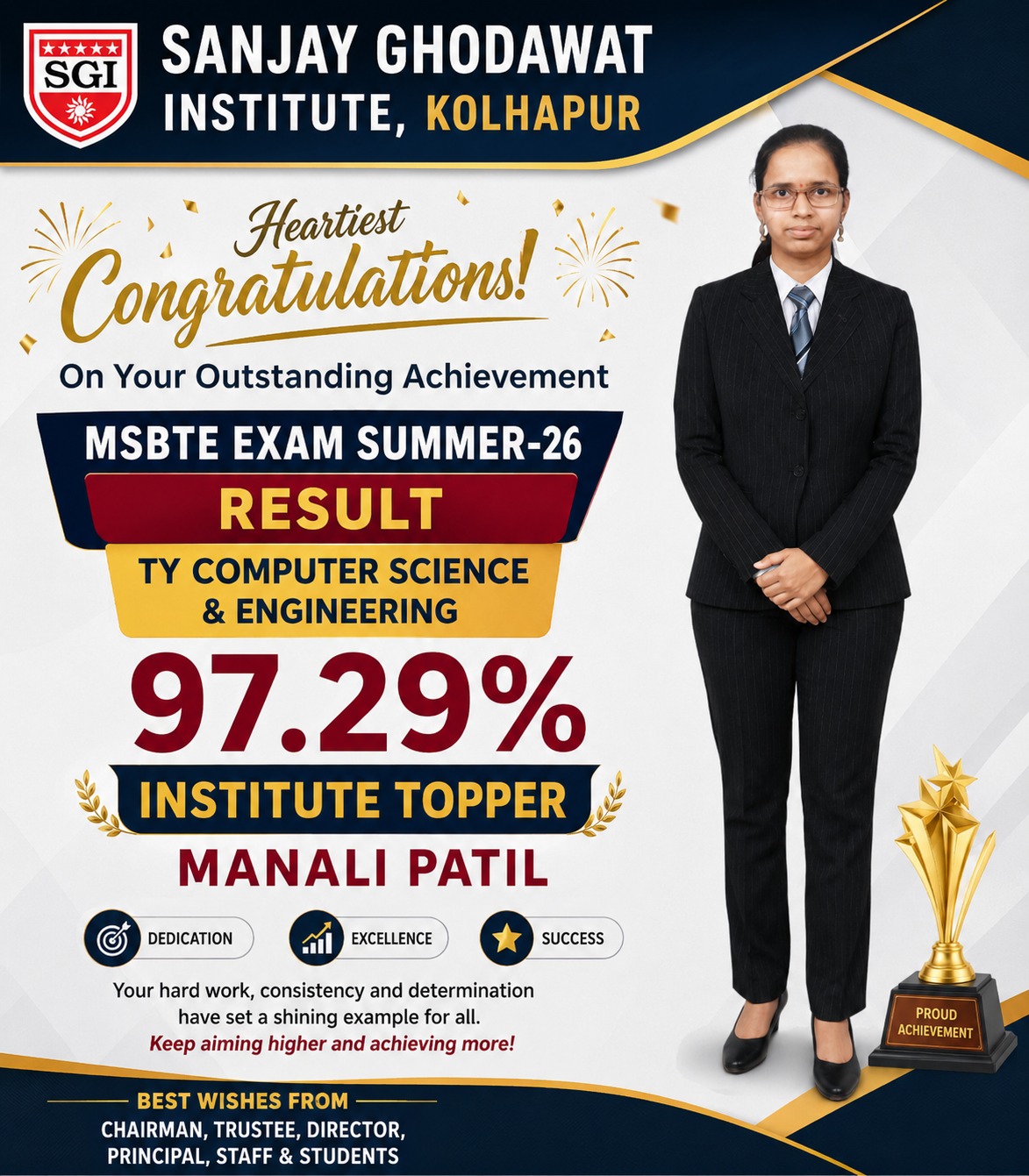 Ms.Manali Patil
